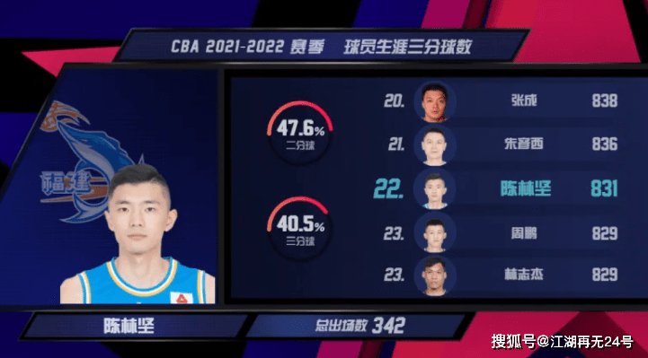 国际比赛日突围战来临，俄克拉荷马雷霆围绕CBA季后赛迎来里程碑，悬念犹存，数据趋势出现新变化的简单介绍