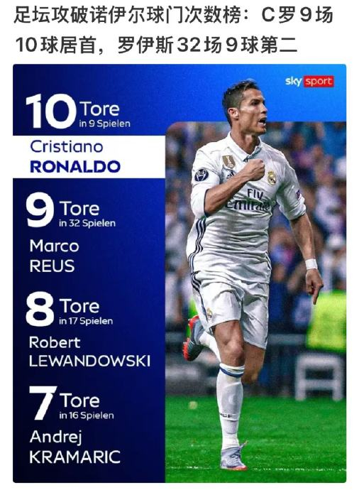包含C罗连续五场比赛得分超过高光表现关键时刻武汉三镇备战德国杯之后，皇家马德里国际比赛日临场应变的词条